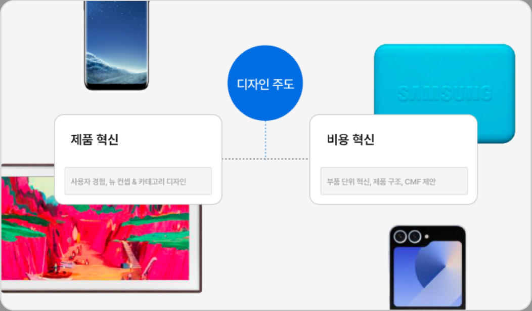 삼성 디자인 방식